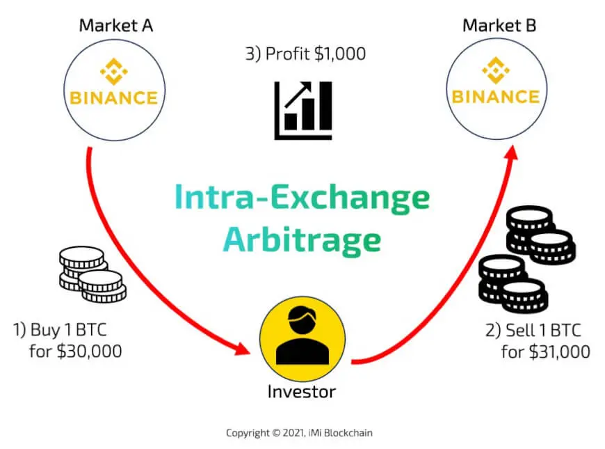The Ultimate Guide to AI-Powered Crypto Arbitrage: Best Tools for 2025 ...
